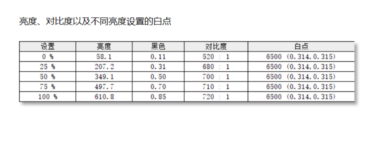 4K+HDR+MiniLED 联想ThinkVision隐士Extreme显示器体验式评测