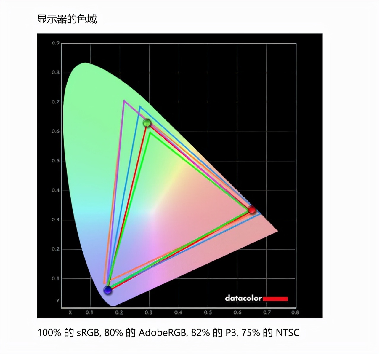YOGA27 2021简评 这款一体机确实有点东西