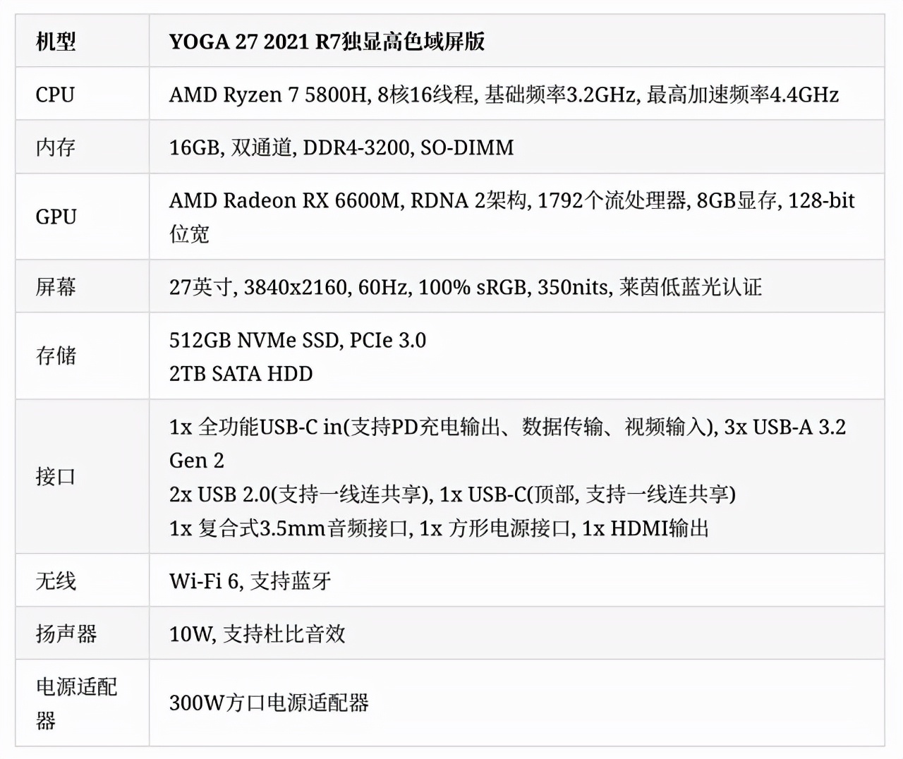 YOGA27 2021简评 这款一体机确实有点东西