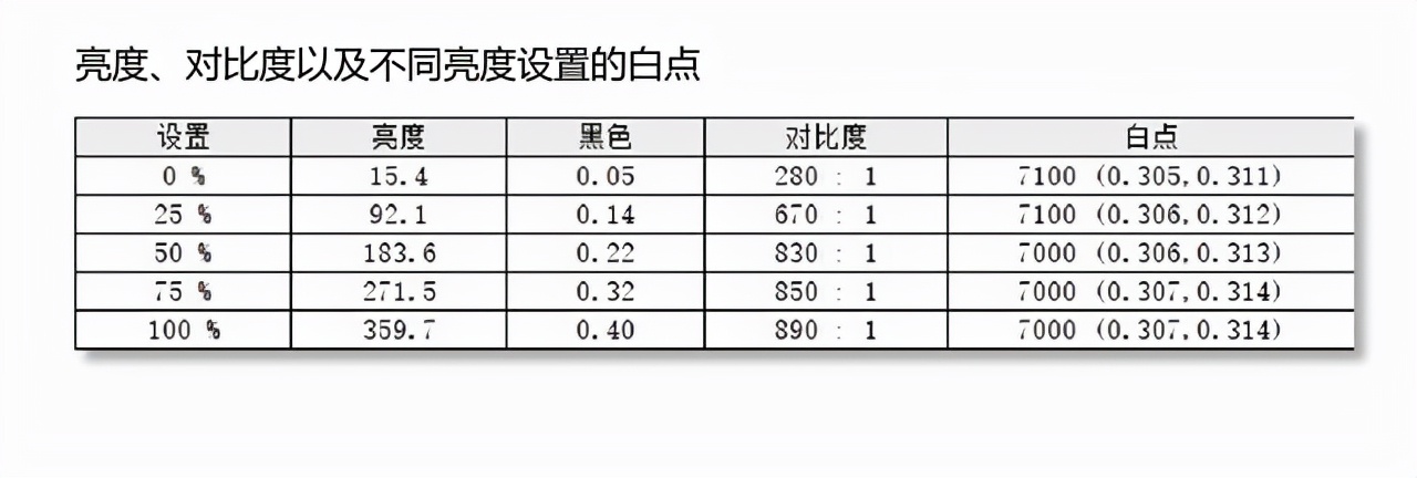 YOGA27 2021简评 这款一体机确实有点东西