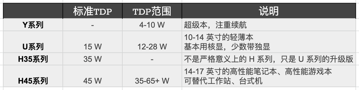 不到 4000 元的台式一体机了解一下？搭载英特尔十一代高性能处理器