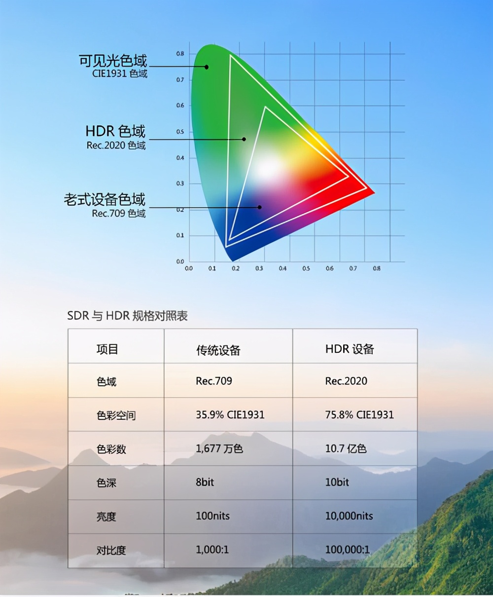 先别着急买，电视领域2021年面临大变革，技术提升在即