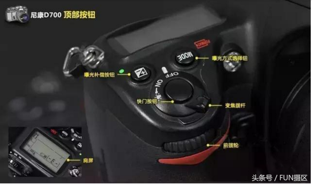 尼康全幅相机全按键图解，一篇文章熟悉尼康单反按键全部操作功能