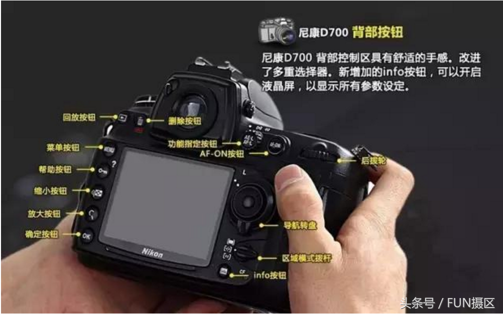尼康全幅相机全按键图解，一篇文章熟悉尼康单反按键全部操作功能
