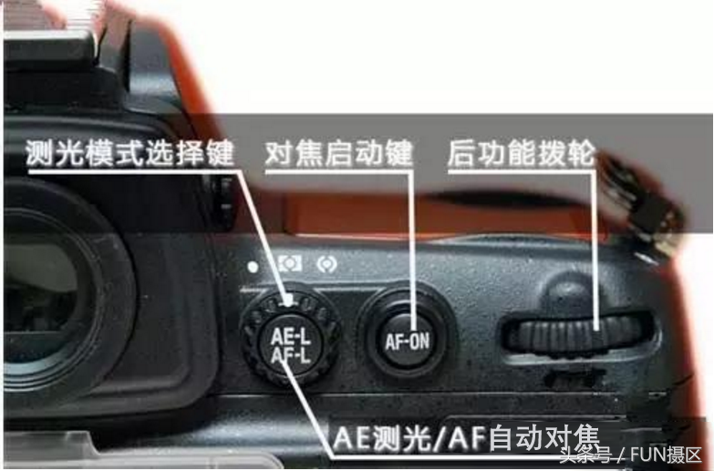尼康全幅相机全按键图解，一篇文章熟悉尼康单反按键全部操作功能