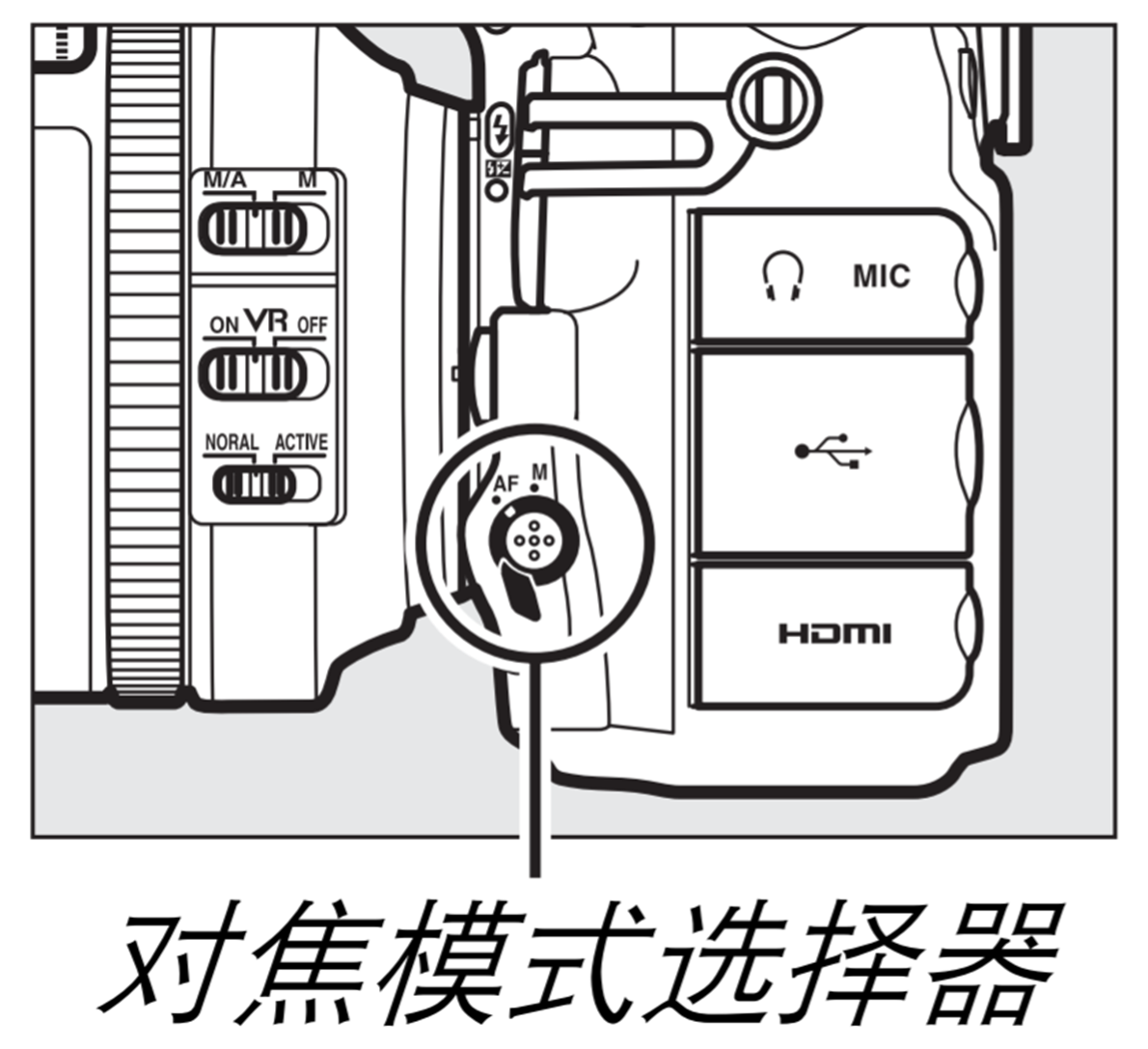 10分钟学会尼康高端单反！尼康粉丝看过来~