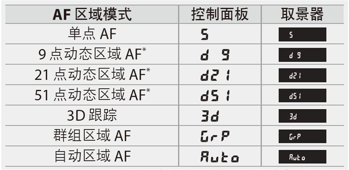 10分钟学会尼康高端单反！尼康粉丝看过来~