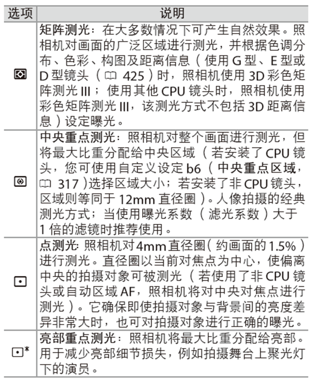 10分钟学会尼康高端单反！尼康粉丝看过来~