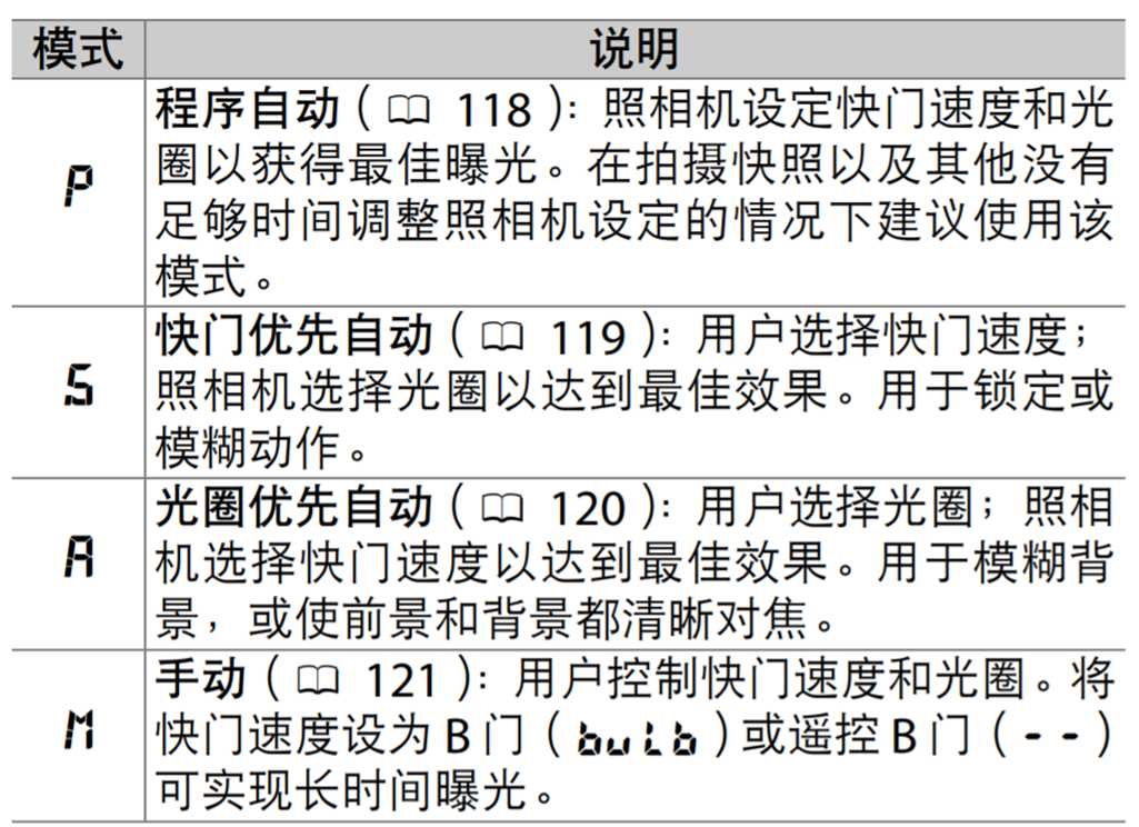 10分钟学会尼康高端单反！尼康粉丝看过来~