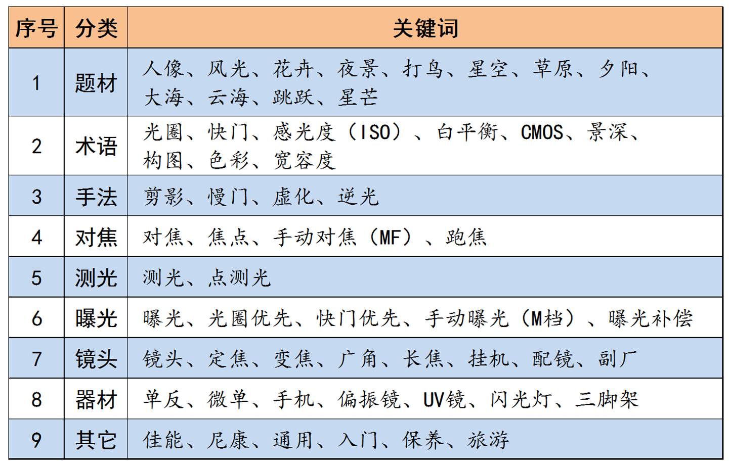 10分钟学会尼康高端单反！尼康粉丝看过来~