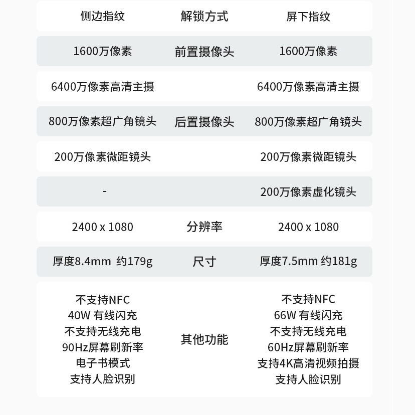 NZONE手机S7 Pro+降价，配OLED屏幕66W快充，到手价1599元