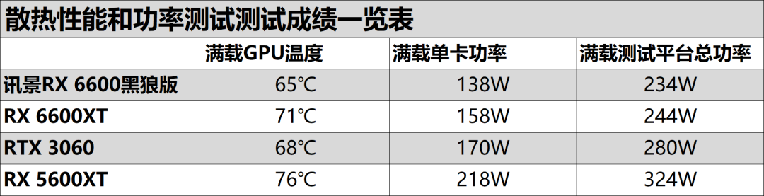 黑狼出击,战力非凡——讯景Radeon RX 6600 8GB黑狼版