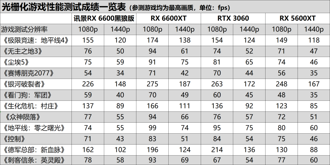 黑狼出击,战力非凡——讯景Radeon RX 6600 8GB黑狼版