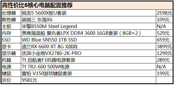6核心处理器市场谁更强?锐龙5 5600X VS.酷睿i5-12400