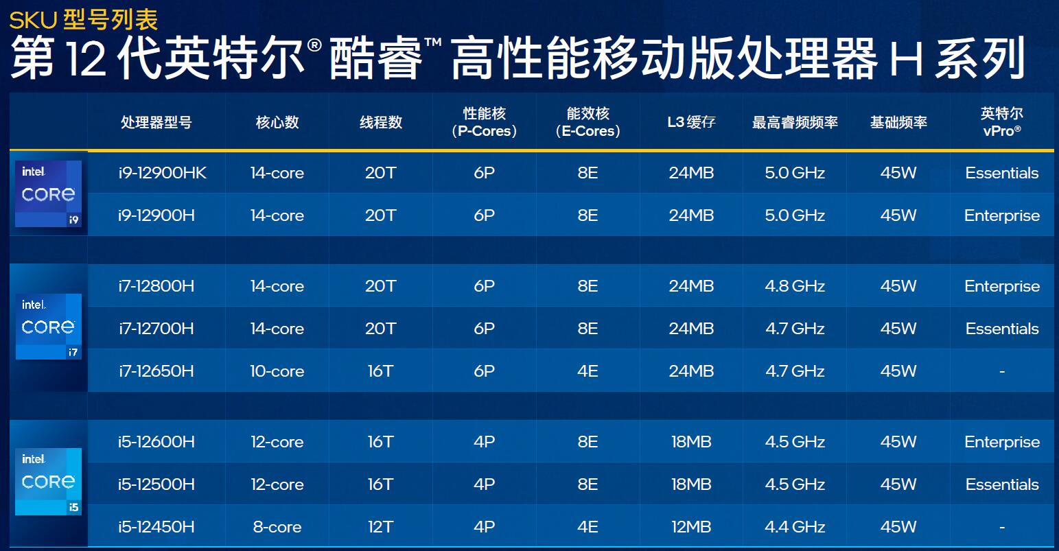 英特尔发威,28款全新第12代酷睿移动处理器和22款台式机处理器集体亮相