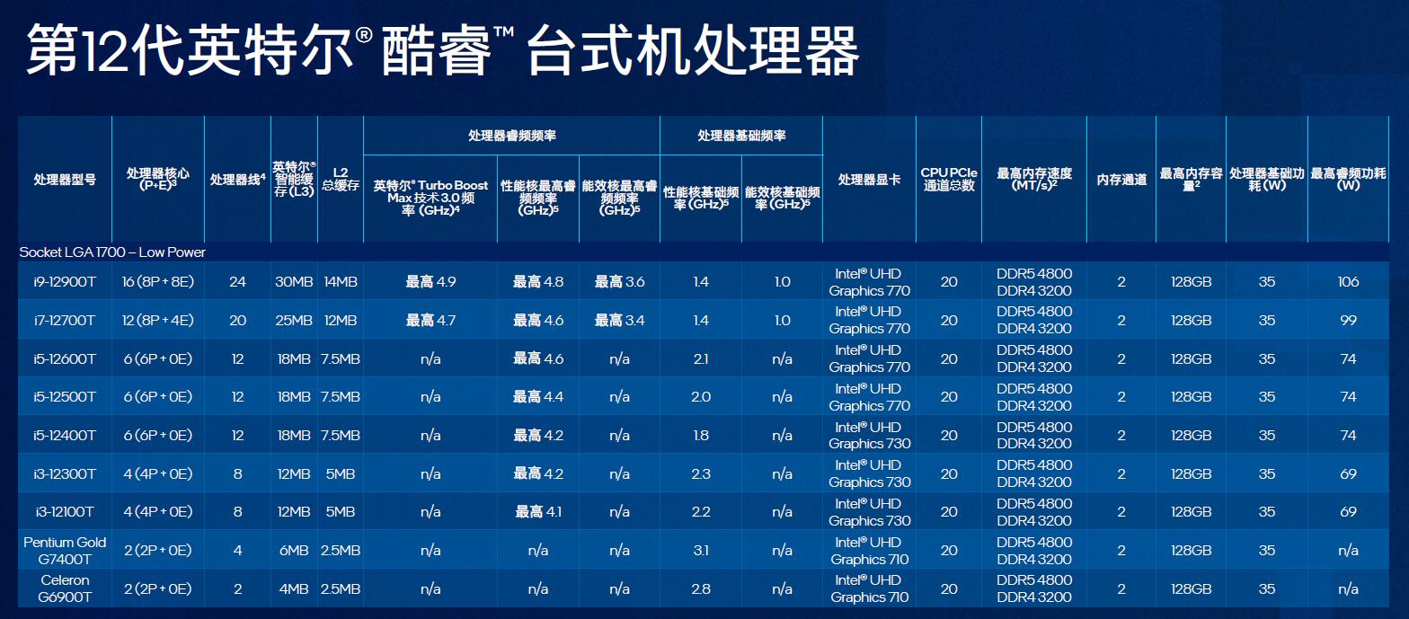 英特尔发威,28款全新第12代酷睿移动处理器和22款台式机处理器集体亮相