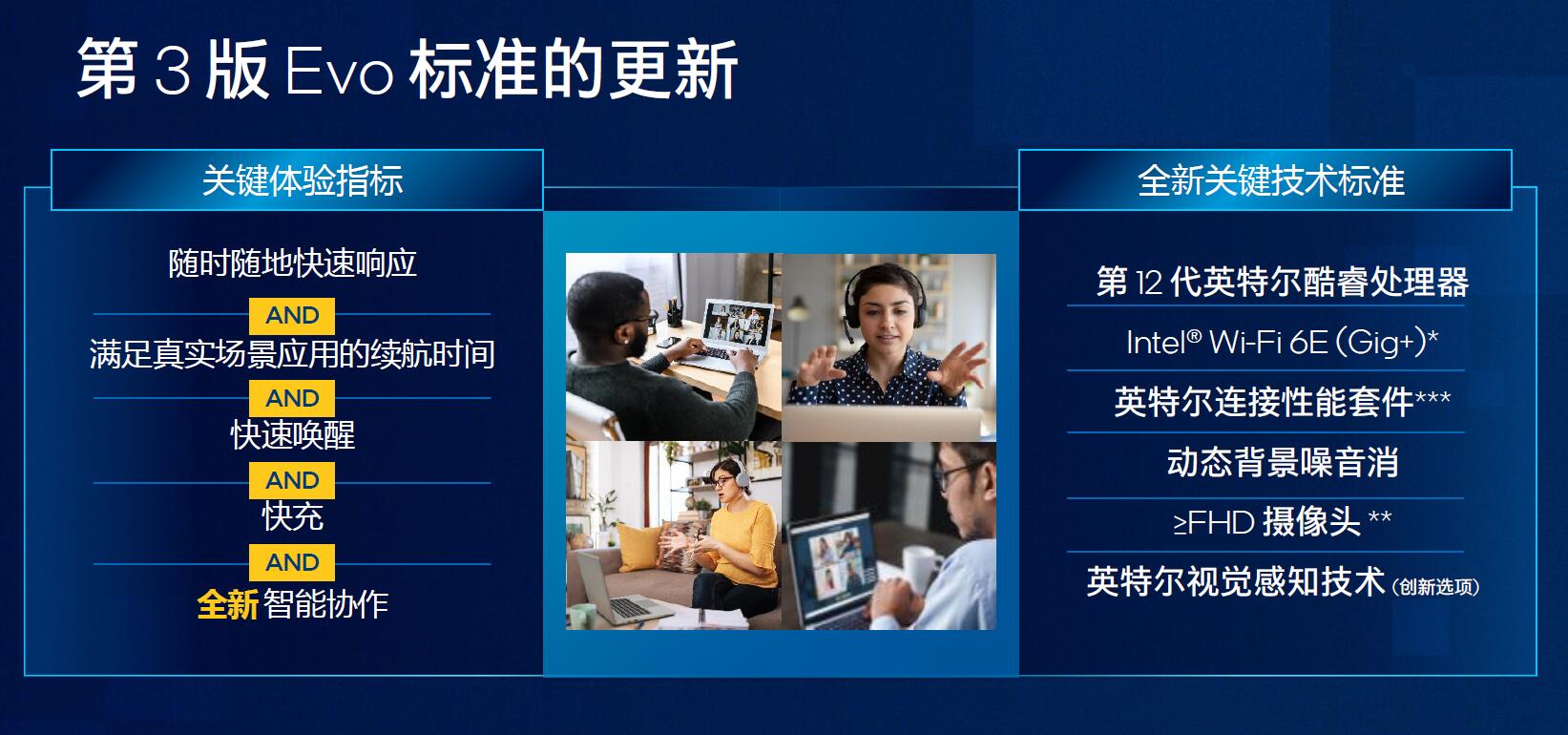 英特尔发威,28款全新第12代酷睿移动处理器和22款台式机处理器集体亮相