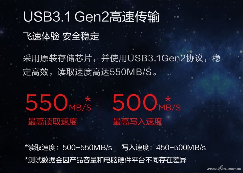 U盘也能跑到1000MB/s?!固态闪存盘速度排行榜