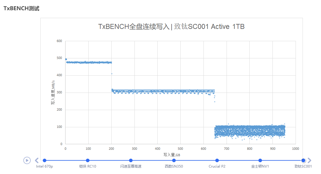 六款主流级1TB M.2 SSD横评:QLC与TLC的大乱斗