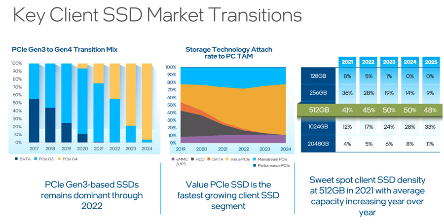 六款主流级1TB M.2 SSD横评:QLC与TLC的大乱斗