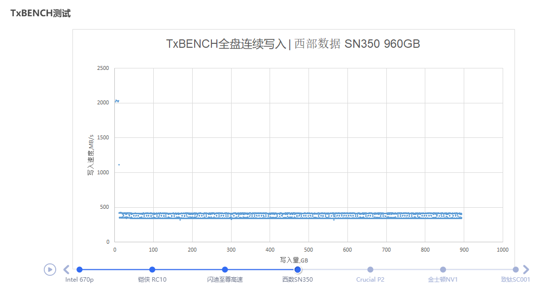 六款主流级1TB M.2 SSD横评:QLC与TLC的大乱斗