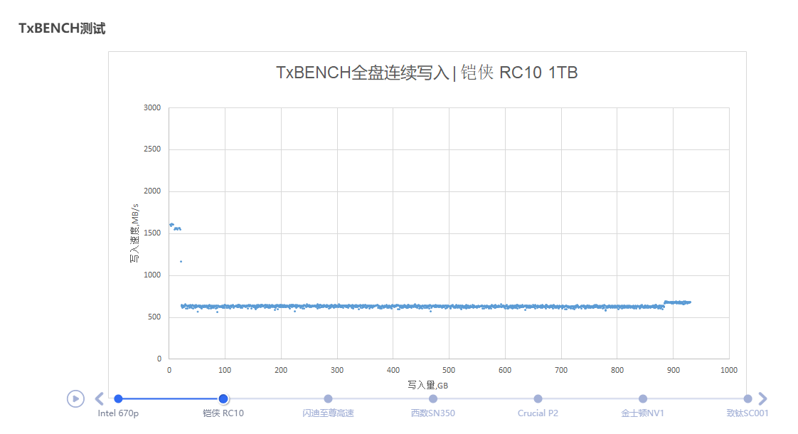六款主流级1TB M.2 SSD横评:QLC与TLC的大乱斗