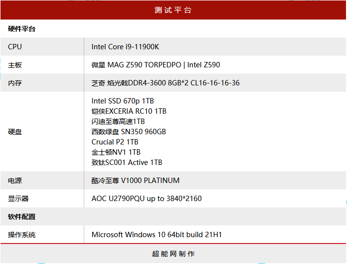 六款主流级1TB M.2 SSD横评:QLC与TLC的大乱斗