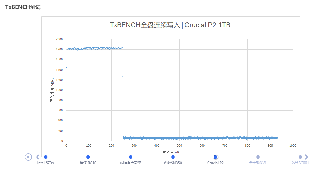 六款主流级1TB M.2 SSD横评:QLC与TLC的大乱斗