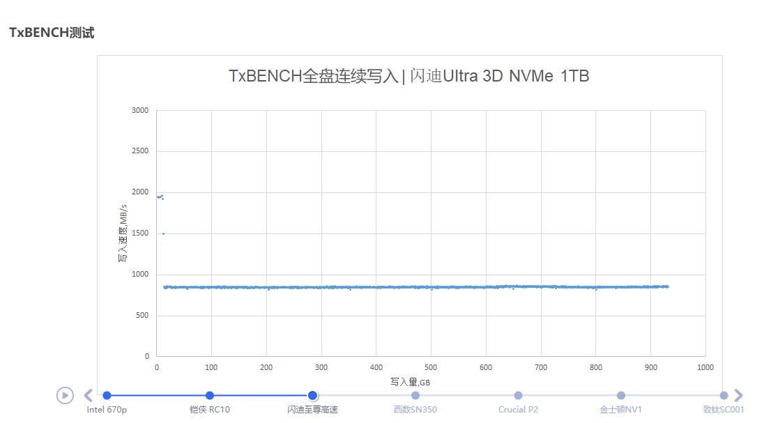 六款主流级1TB M.2 SSD横评:QLC与TLC的大乱斗