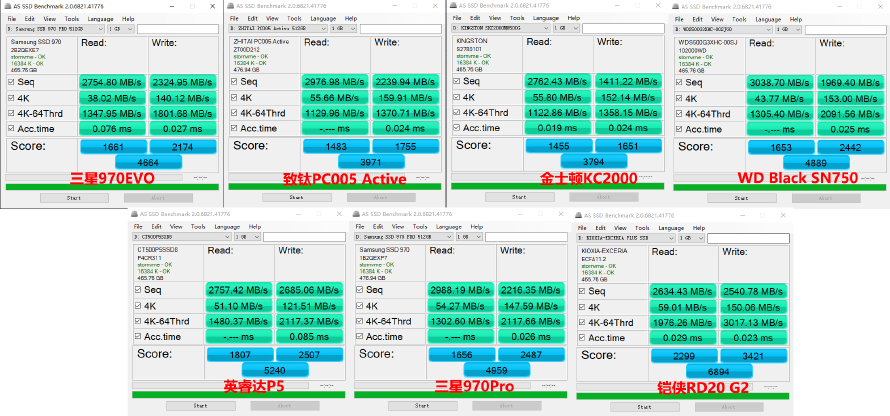 M.2固态硬盘如何选?横评7款500G PCIe 3.0产品