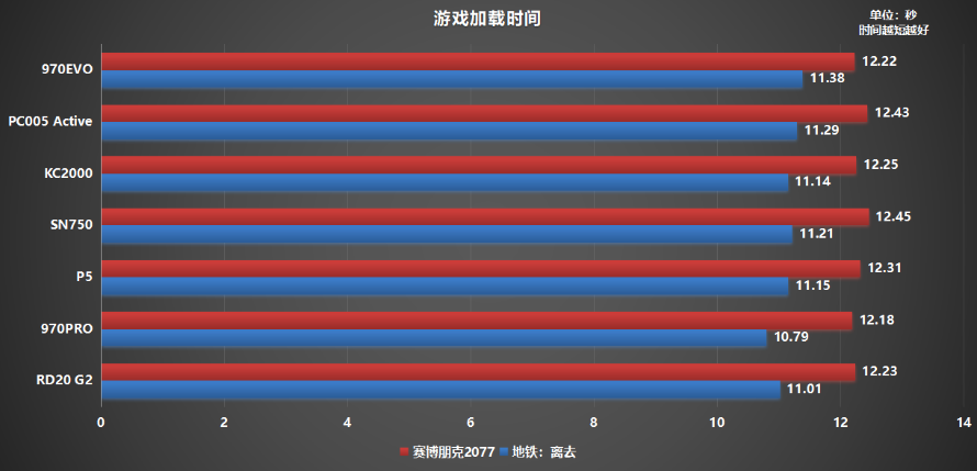 M.2固态硬盘如何选?横评7款500G PCIe 3.0产品