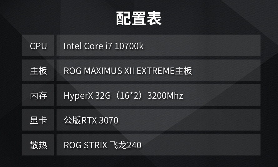 M.2固态硬盘如何选?横评7款500G PCIe 3.0产品