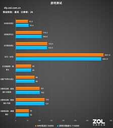 攒机单点评:3000元核显配置单才是真爱