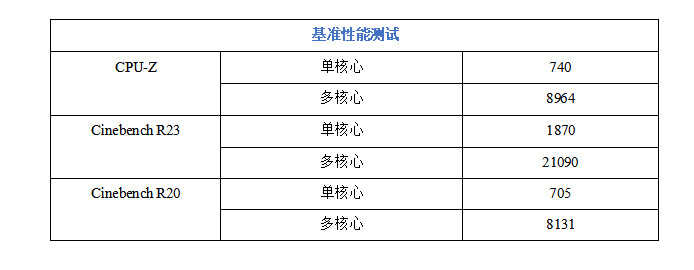 性价比游戏小钢炮好选择 七彩虹CVN B660M GAMING FROZEN V20主板测评