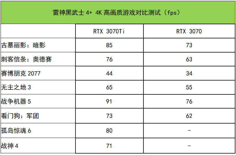 雷神黑武士4+测评:酷睿i7+RTX 3070Ti,性能狂飙的游戏悍将