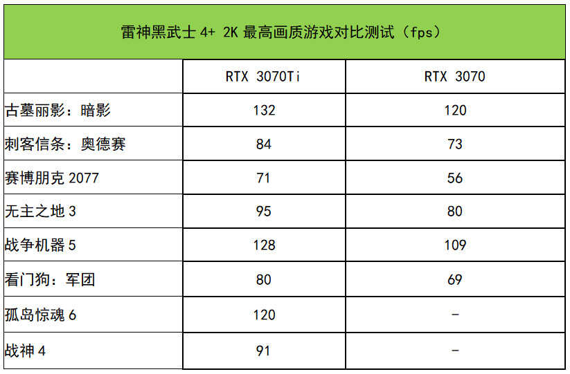 雷神黑武士4+测评:酷睿i7+RTX 3070Ti,性能狂飙的游戏悍将