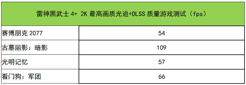 雷神黑武士4+测评:酷睿i7+RTX 3070Ti,性能狂飙的游戏悍将