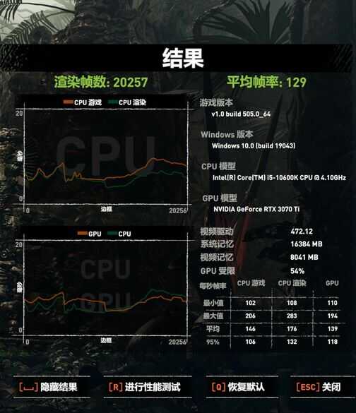 高频率?低时序?内存超频对电脑性能提升几何?试试就知道了