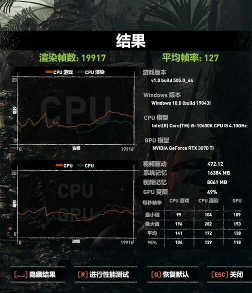 高频率?低时序?内存超频对电脑性能提升几何?试试就知道了