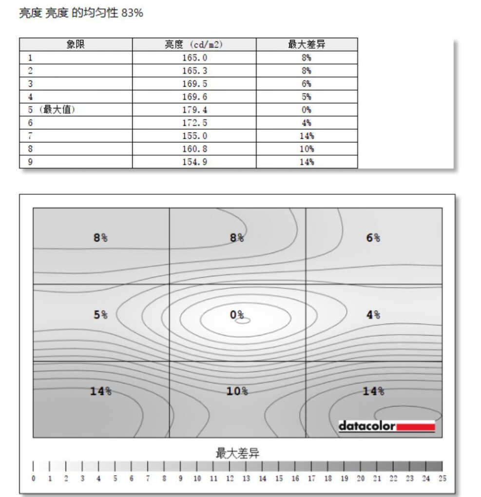 时尚焦点,外观与视觉双重享受!HKC PG27P3Q马卡龙色电竞显示器