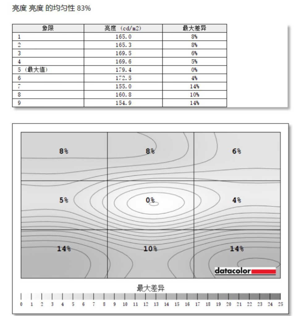 时尚焦点，外观与视觉双重享受！HKC PG27P3Q马卡龙色电竞显示器