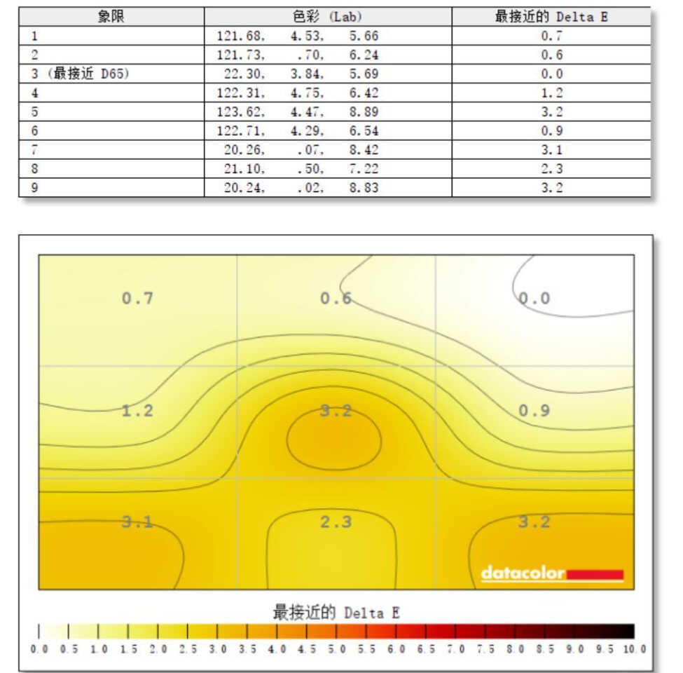 时尚焦点,外观与视觉双重享受!HKC PG27P3Q马卡龙色电竞显示器