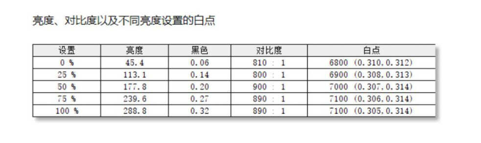 时尚焦点,外观与视觉双重享受!HKC PG27P3Q马卡龙色电竞显示器