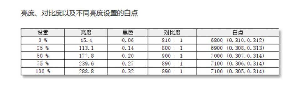 时尚焦点，外观与视觉双重享受！HKC PG27P3Q马卡龙色电竞显示器