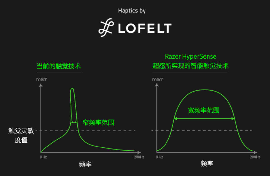 超感带来的沉浸电竞体验,雷蛇北海巨妖v3超感版评测
