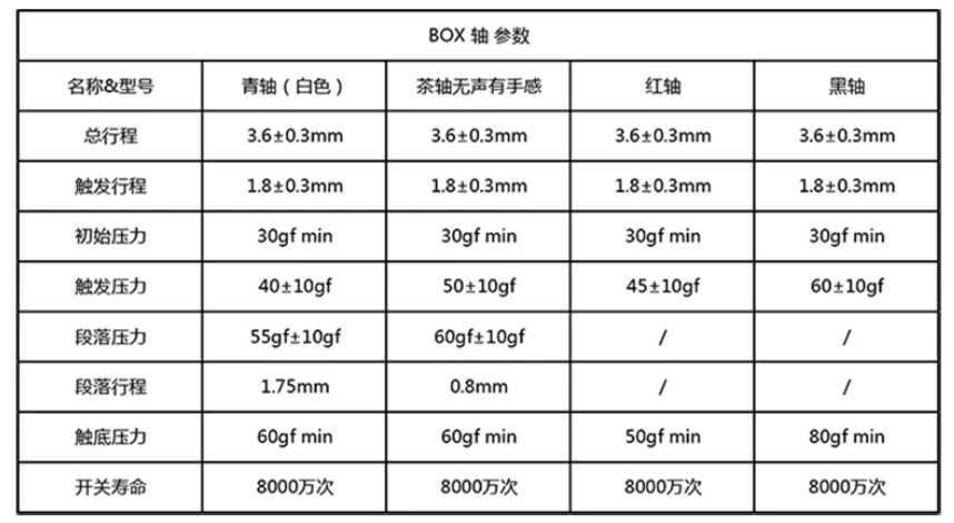 机械键盘寻觅之路,值得新手一阅的详细入坑指南