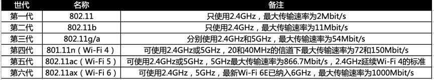 畅享移动千兆,360路由器V6 评测