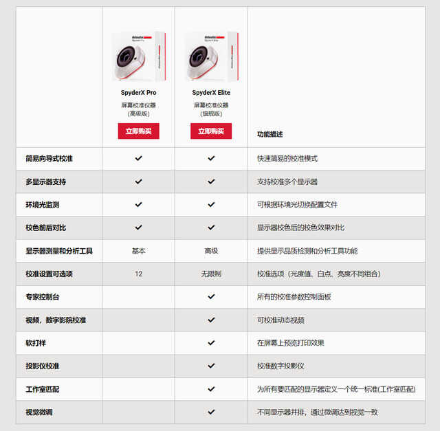 显示器想要效果好,校色少不了!红蜘蛛 SpyderX Elite 校色仪