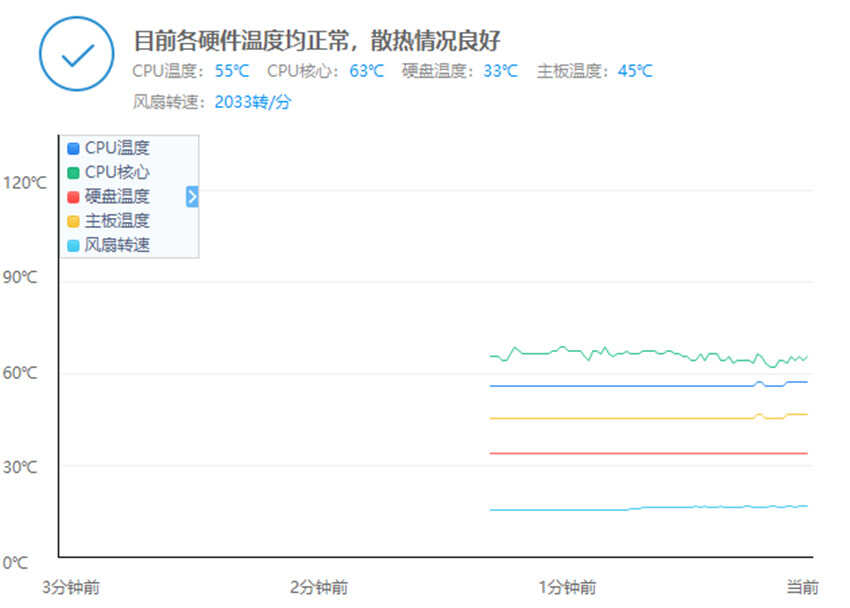 1800元的一体机电脑开箱,办公娱乐到底够用吗?