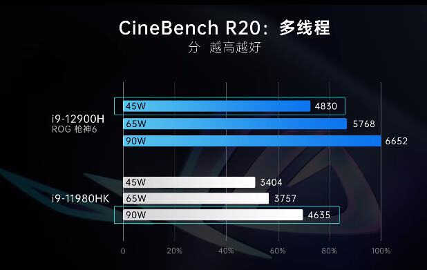 英特尔开启疯狂模式,12代酷睿提升巨大,笔记本购买建议分享
